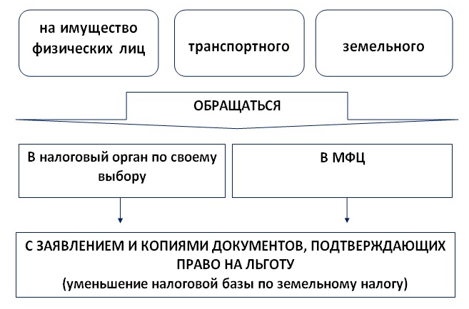 Личный кабинет налогоплательщика лучше личного визита в налоговую инспекцию